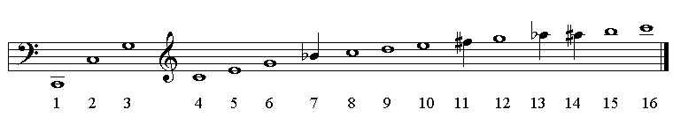 Natural harmonics